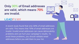 Check email address validity manually