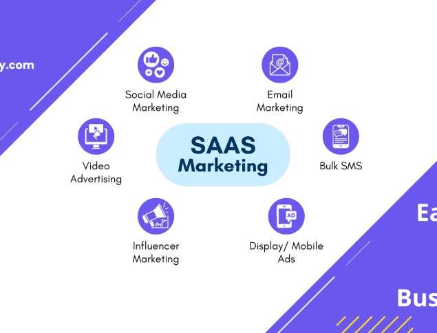 SaaS Marketing