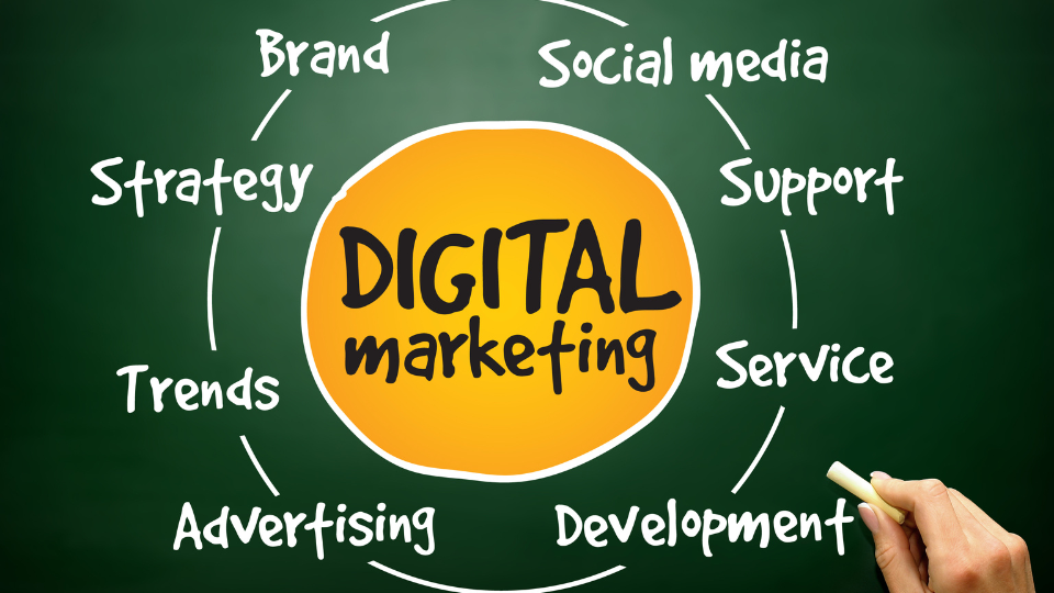 Digital Marketing Agency Cost